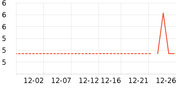 ����Ʒ�Ʋ���/���߰���ʷ�۸�