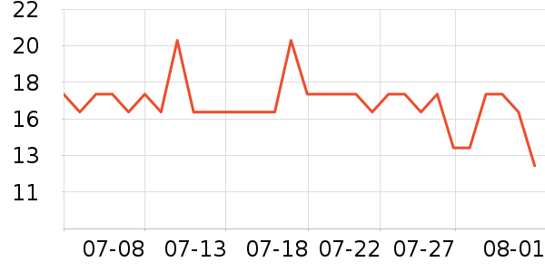 ���θ��/������ʷ�۸�