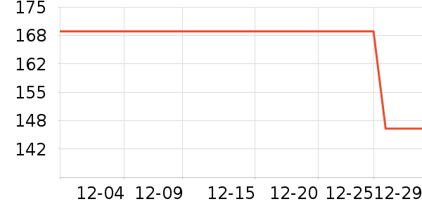 �Ϳ��˶�������ʷ�۸�