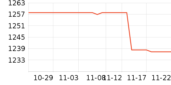 ������ƹ������Ʒ��ʷ�۸�