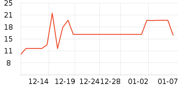 ����Ʒ���ѹ�������ʷ�۸�