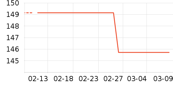 �������п���ʷ�۸�