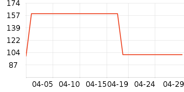 ���ַ���������ʷ�۸�