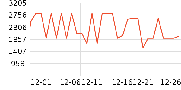 ���ױ��ǻ����װ��ʷ�۸�