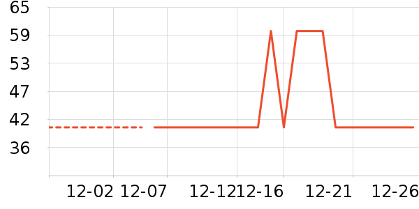 ���ڿɰ���ů������ʷ�۸�