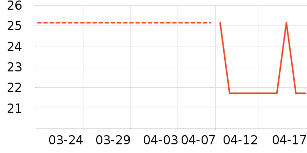 ����Ʒ������ʷ�۸�