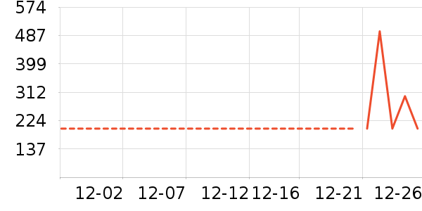 ѩ�з�Ůʽ���޷���ʷ�۸�