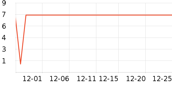 ����Ʒ�����ܼҾ���ʷ�۸�