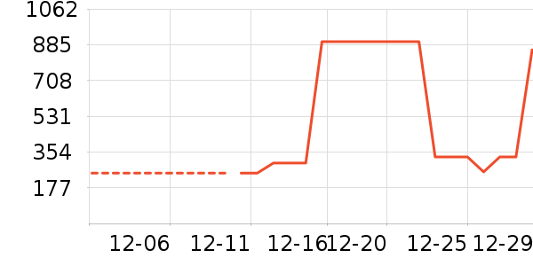 ˹�����˶�װ��ʷ�۸�