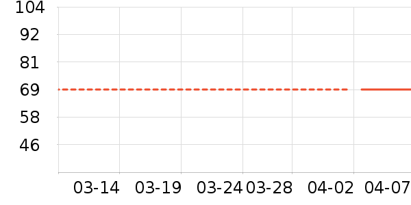 ��ά˹��ʽPolo����ʷ�۸�