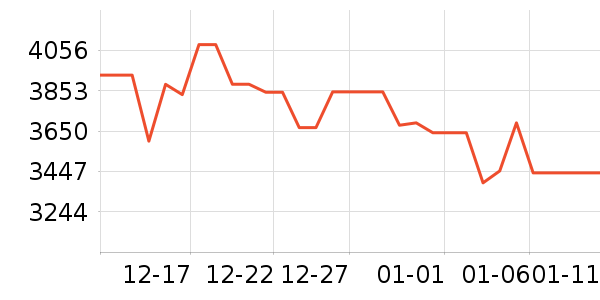 vivo�ֻ���ʷ�۸�