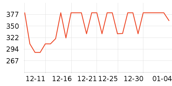 ���ų��������ѧ��ʷ�۸�