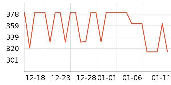 ���ų��������ѧ��ʷ�۸�