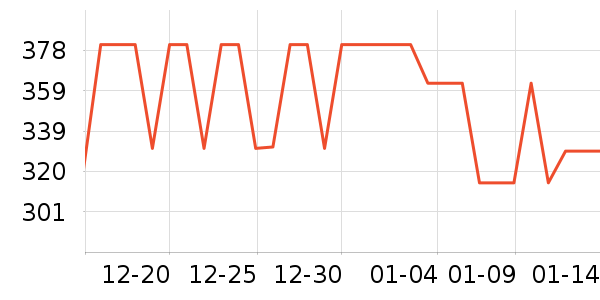 ���ѧ��ʷ�۸�