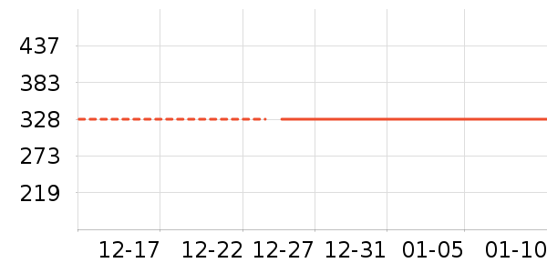 ������˹���Ѿ���ʷ�۸�