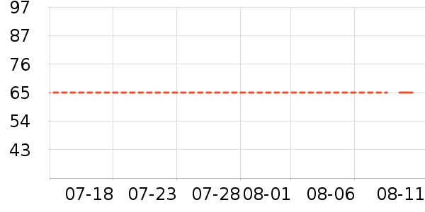 ҡ��/������ʷ�۸�