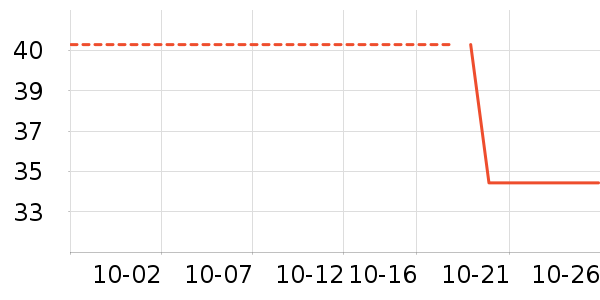 ����������ʷ�۸�