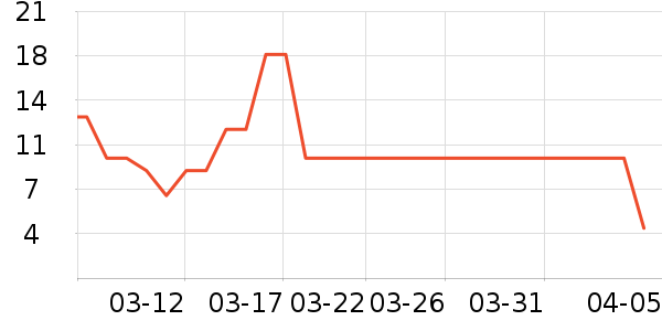 ����Ʒ��T����ʷ�۸�