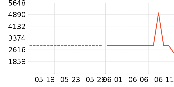 ȫ�Ѵ���ʷ�۸�