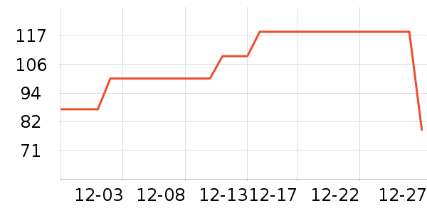 �Ա���ȫ������ʷ�۸�