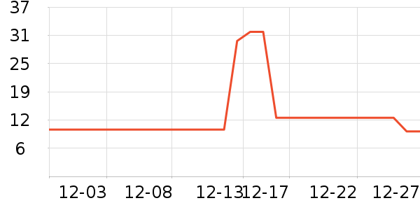 ���ܾ��������ʷ�۸�