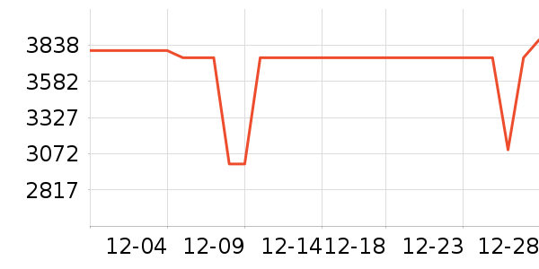 ���ı�����ʷ�۸�