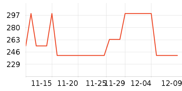 ���ɳ�����ʷ�۸�