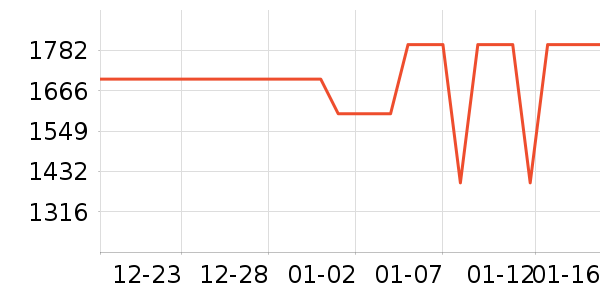 ����᰻����װ��ʷ�۸�