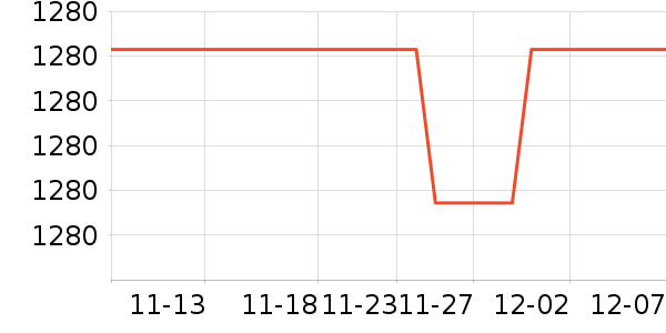 ���ߵǴ�����Ʒ��ʷ�۸�