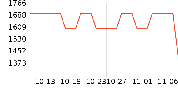 OSPREY���ⱳ����ʷ�۸�