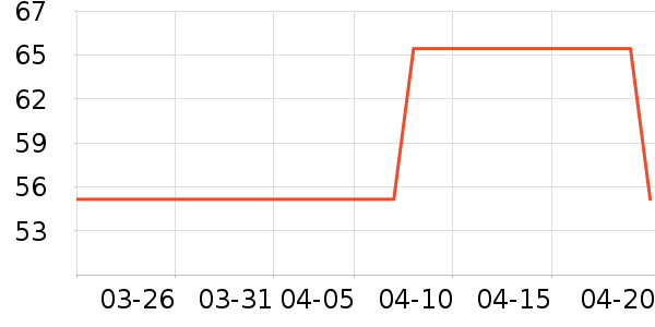 ������������ʷ�۸�