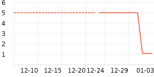 ����Ʒ�������ղ�Ʒ��ʷ�۸�