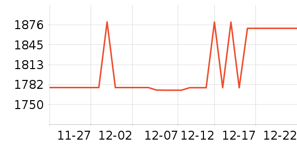 TCL������ʷ�۸�