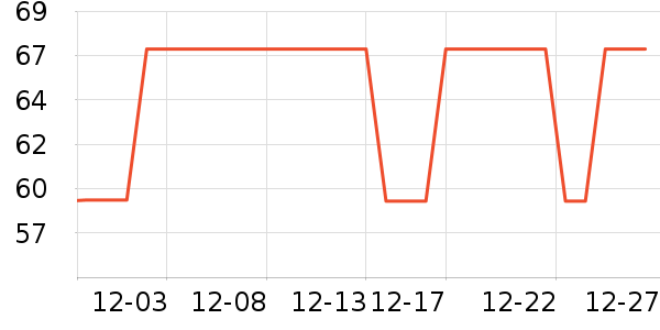 ���ڱ���/������ʷ�۸�