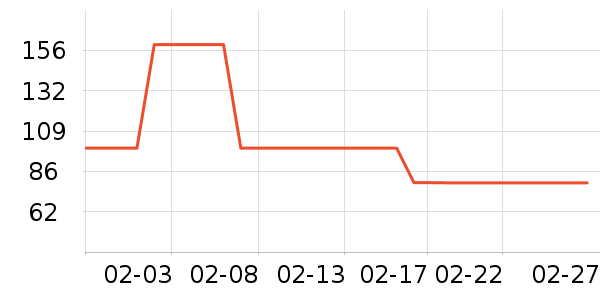 �����ų�����ʷ�۸�