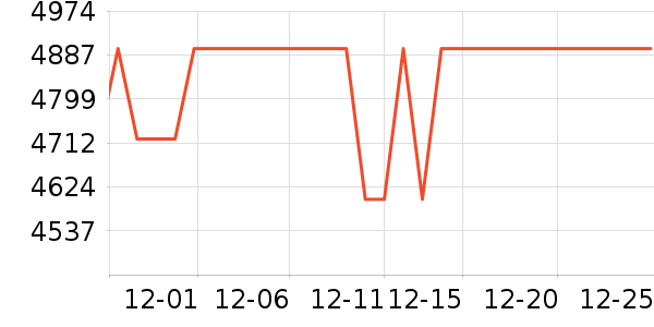 ��ﴲ����ʷ�۸�