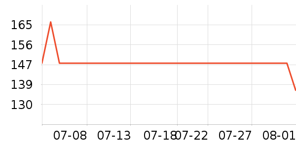 ����ѡ����/������ʷ�۸�