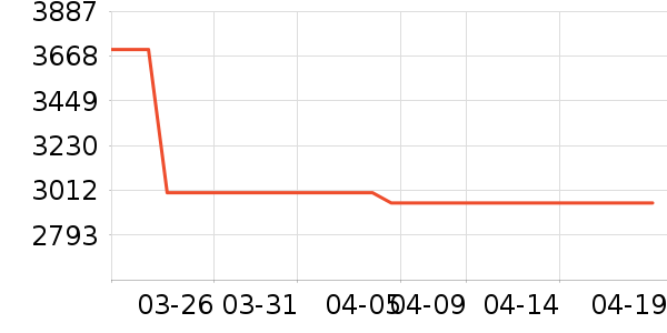 �ɸ�綯��װ����ʷ�۸�