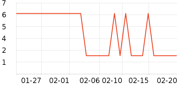 ����Ʒ��ʱ������/����/������ʷ�۸�