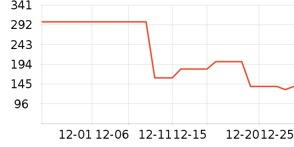 ���������ʷ�۸�