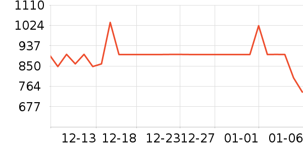 ̹����Ůʽ���޷���ʷ�۸�