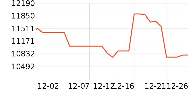 ę́�׾���ʷ�۸�