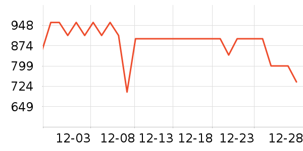 ����Ůʽ���޷���ʷ�۸�