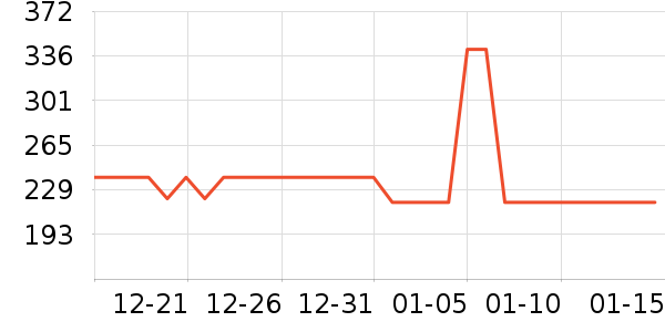 �����˶�װ��ʷ�۸�