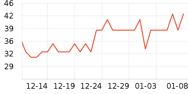 ����������ʷ�۸�