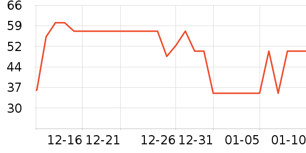 ʥũ������ʷ�۸�