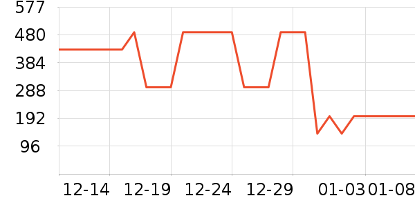 ���Ƕ��˶�ͯ���޷���ʷ�۸�