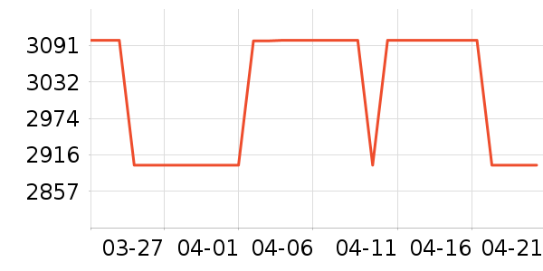 elittileӤ���Ƴ���ʷ�۸�