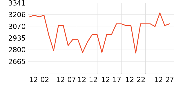 elittileӤ���Ƴ���ʷ�۸�