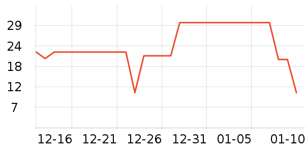 �츣�Ǹ��/������ʷ�۸�